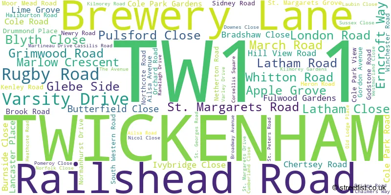 A word cloud for the TW1 1 postcode